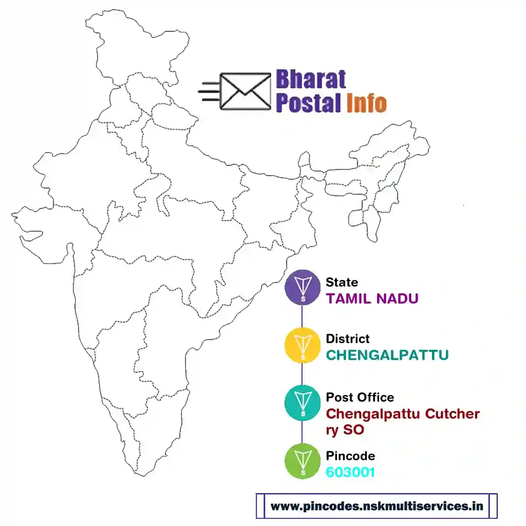 tamil nadu-chengalpattu-chengalpattu cutcherry so-603001